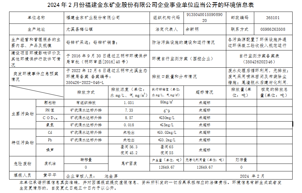 福建金东2月环境信息公开.png